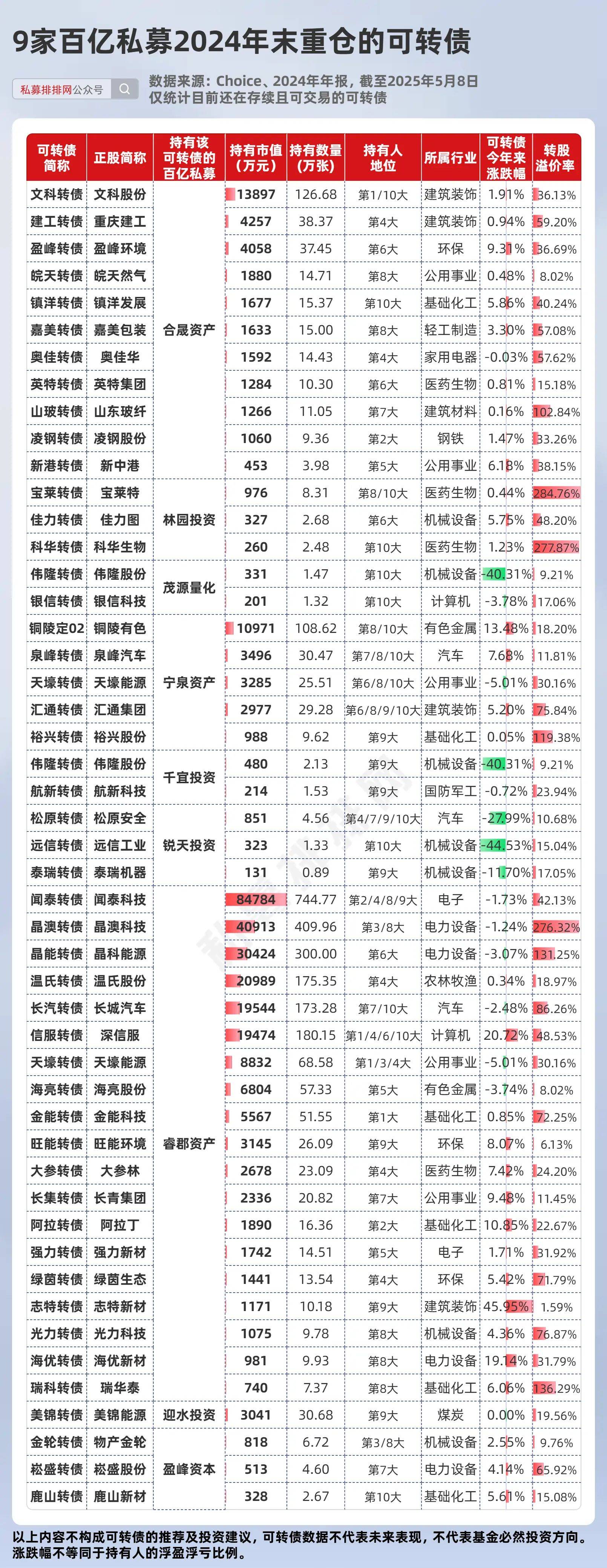 中色股份：截至2025年10月31日股东总数为121,783户