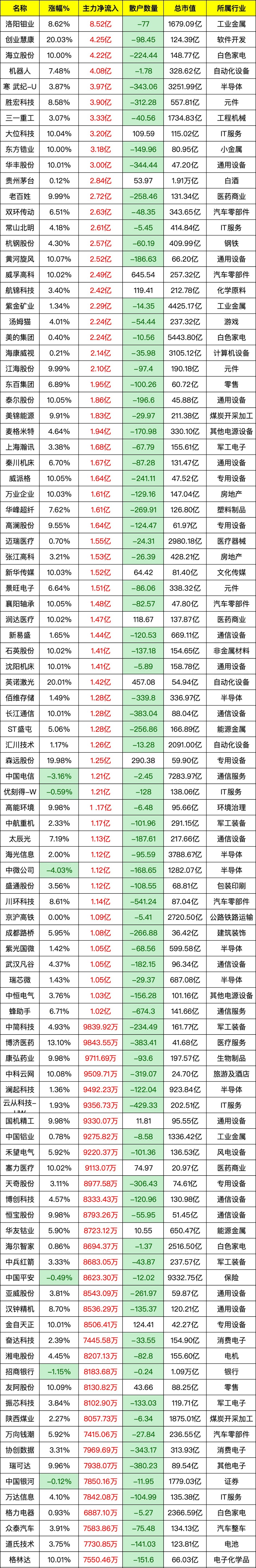 中色股份：截至2025年10月31日股东总数为121,783户