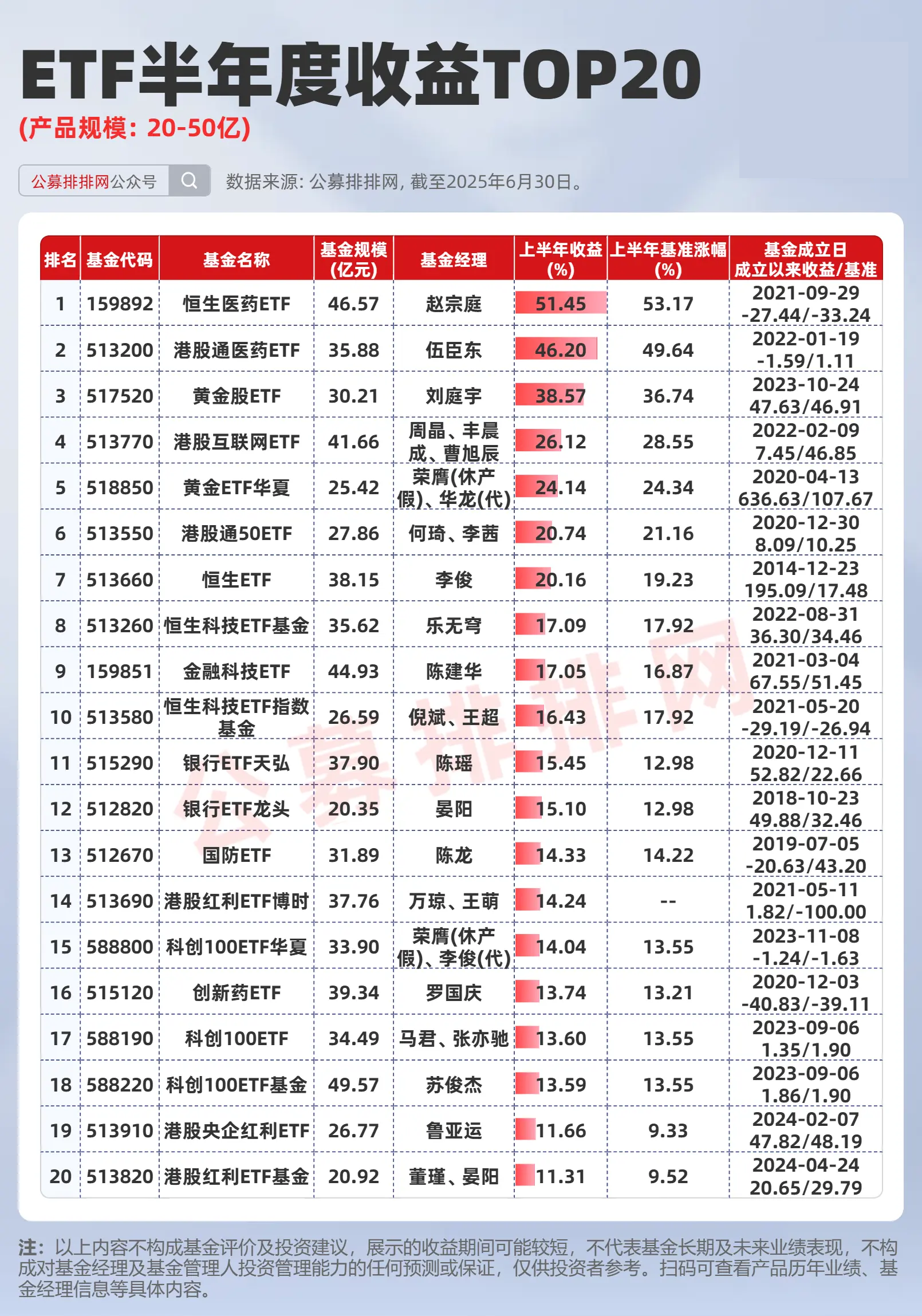 易方达恒生港股通汽车主题ETF今日起发售，募集上限20亿元