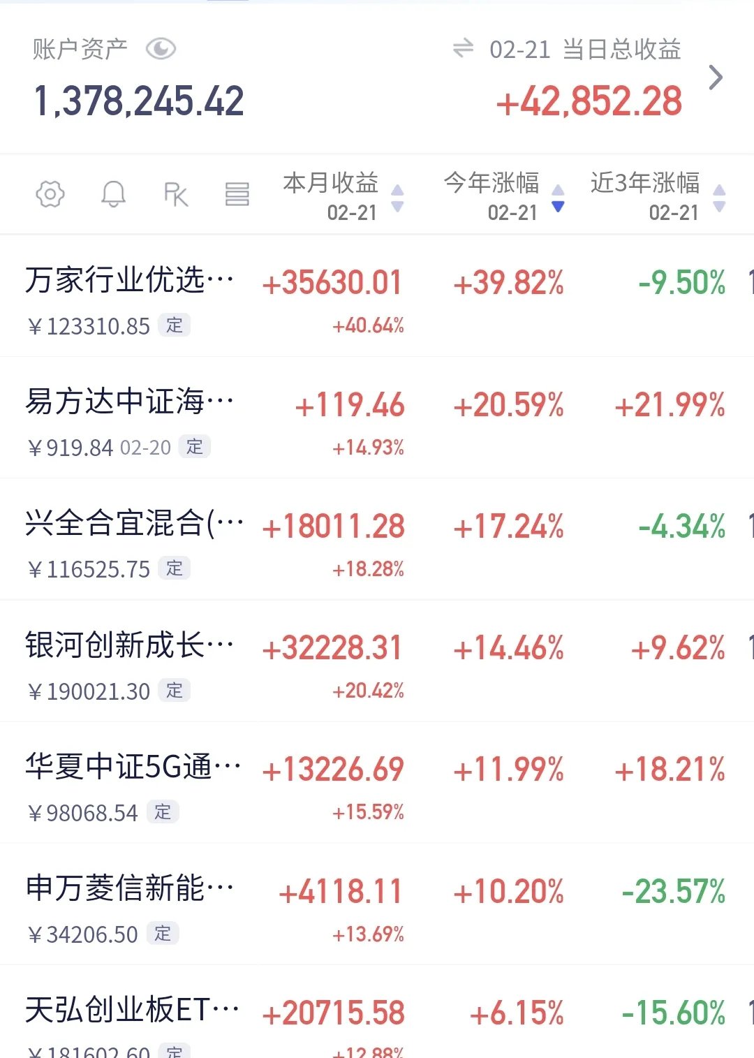300只ETF获融资净买入 海富通中证短融ETF居首