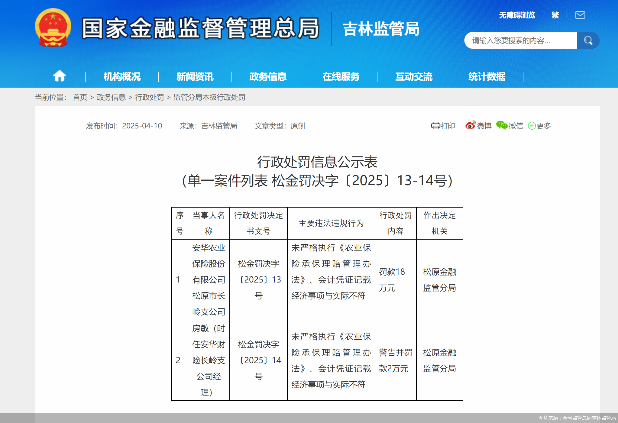 虚列费用、编制虚假资料 人保财险多地分支机构接连被罚