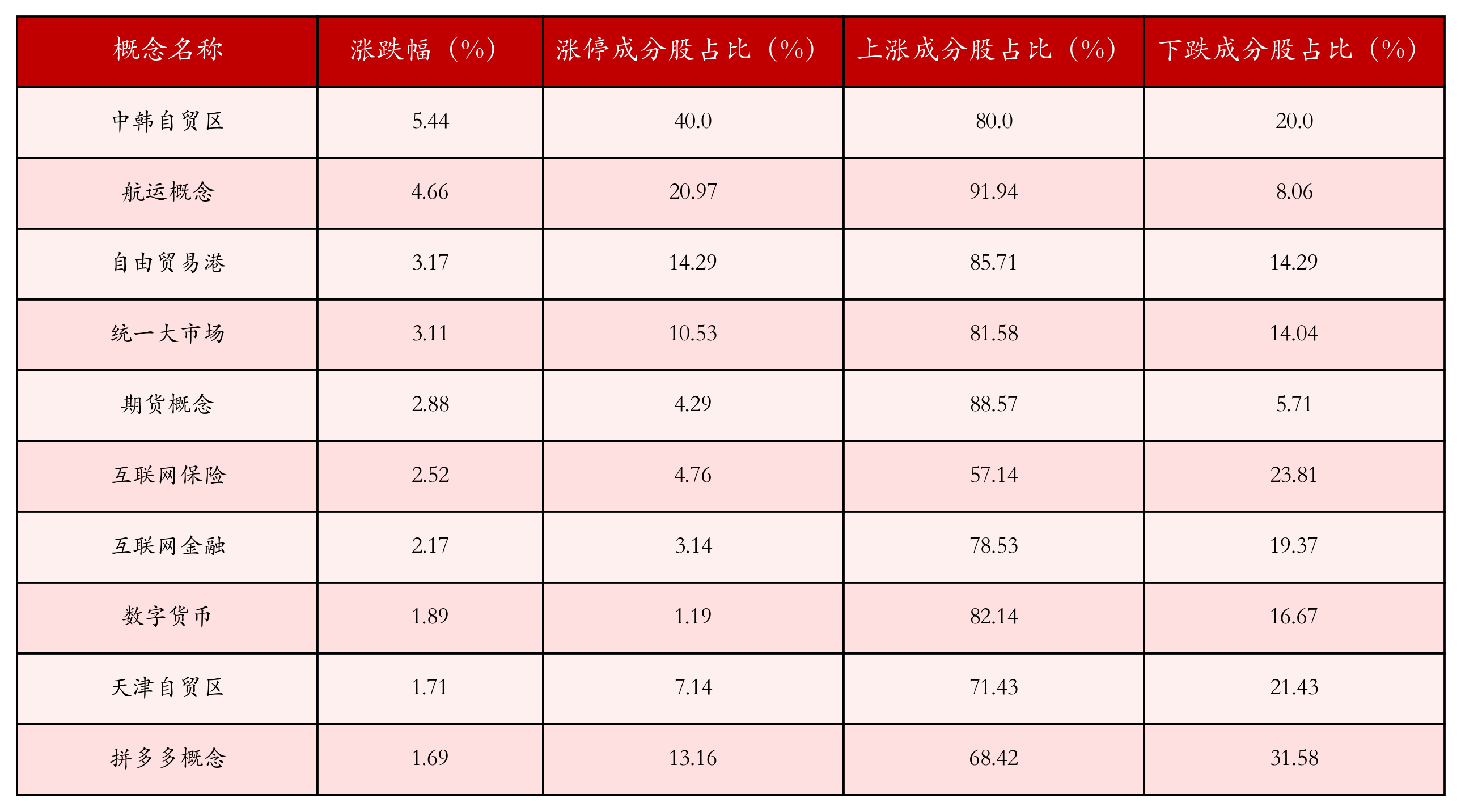 午评：沪指震荡微涨，煤炭、石油等板块拉升，AI应用概念等活跃