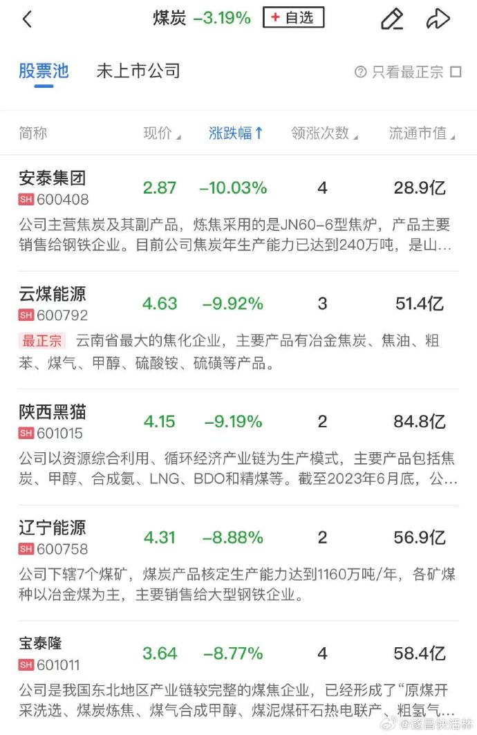 午评：沪指震荡微涨，煤炭、石油等板块拉升，AI应用概念等活跃