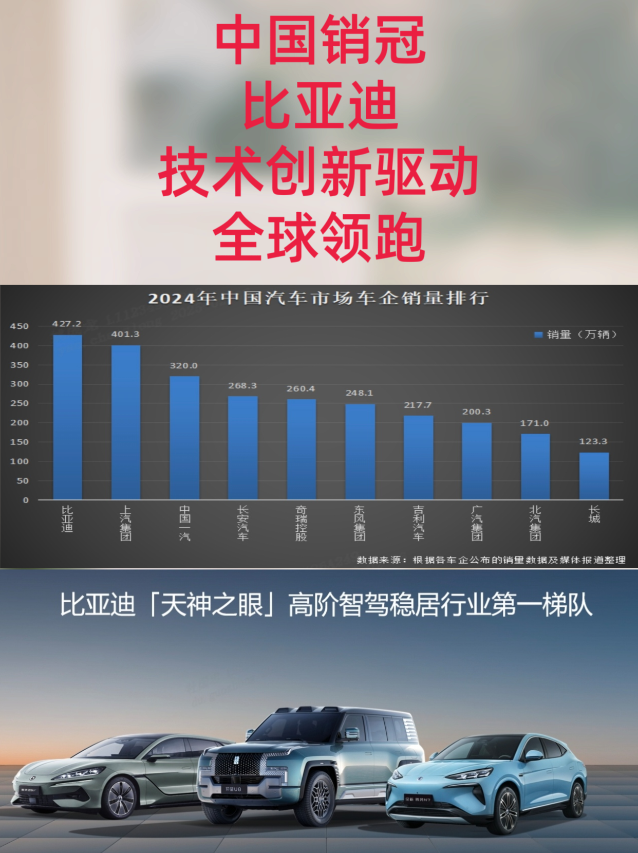 中国汽车出口再创新高，“买家版图”加速重构