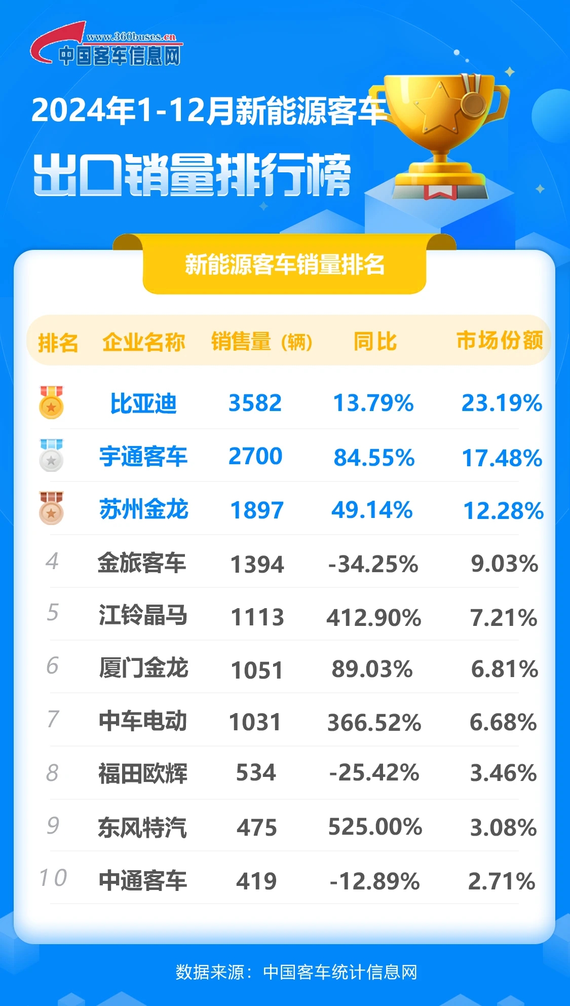 中国汽车出口再创新高，“买家版图”加速重构