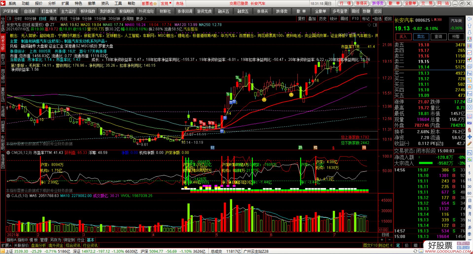 瑞尔特龙虎榜数据（11月3日）