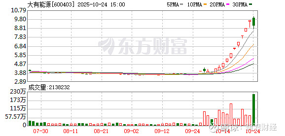 石油石化行业资金流入榜：中国石油、洲际油气等净流入资金居前