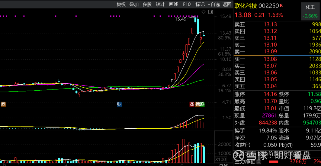 石油石化行业资金流入榜：中国石油、洲际油气等净流入资金居前