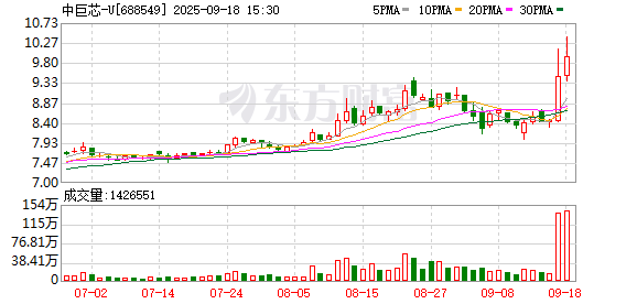 数字人换手率23.07%，龙虎榜上榜营业部合计净卖出977.63万元