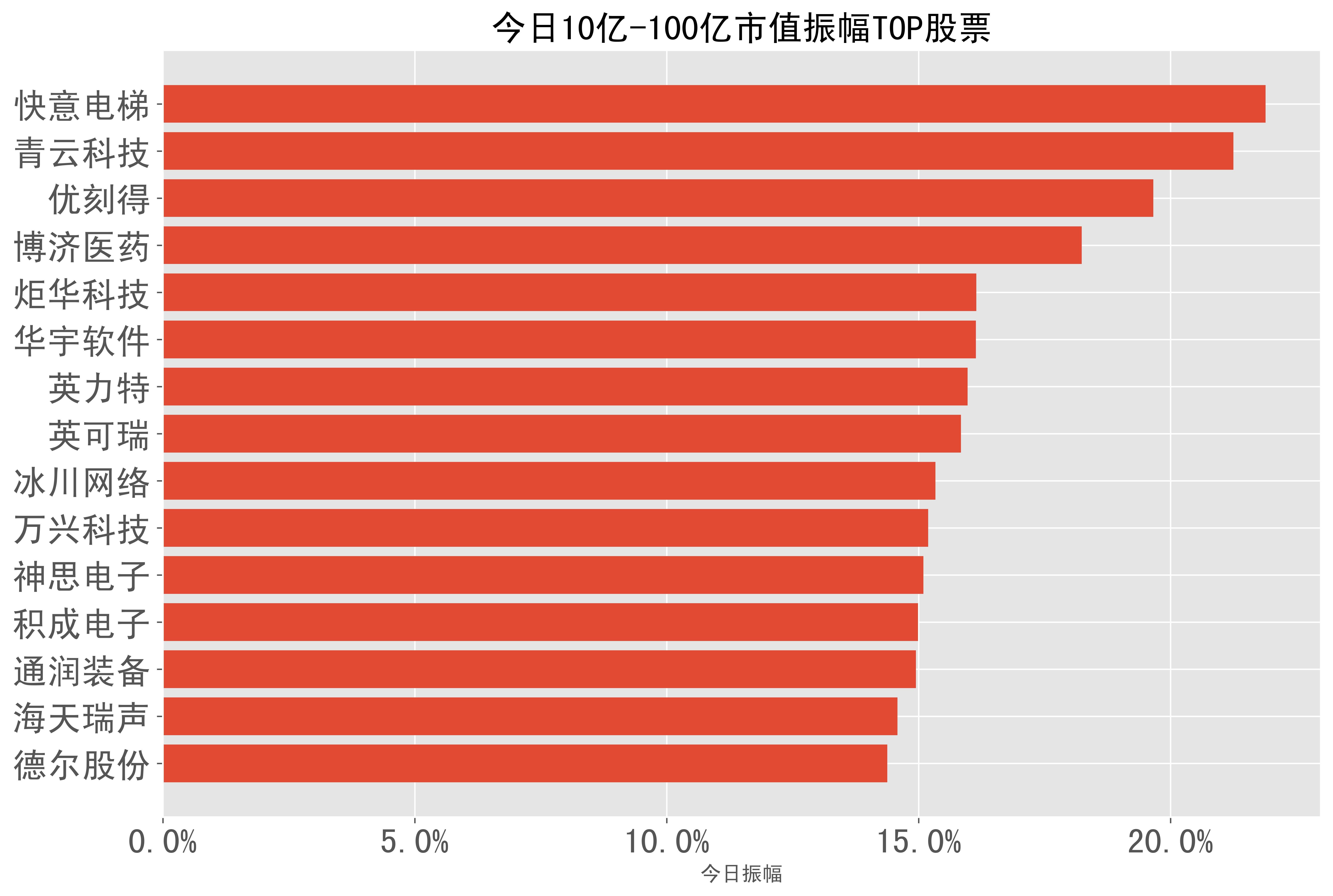 炬华科技：合同负债减少受多因素影响