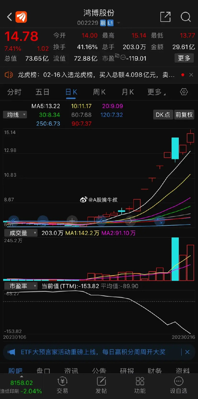 炬华科技：合同负债减少受多因素影响