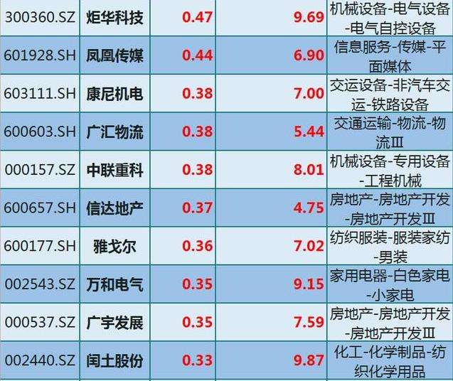炬华科技：合同负债减少受多因素影响