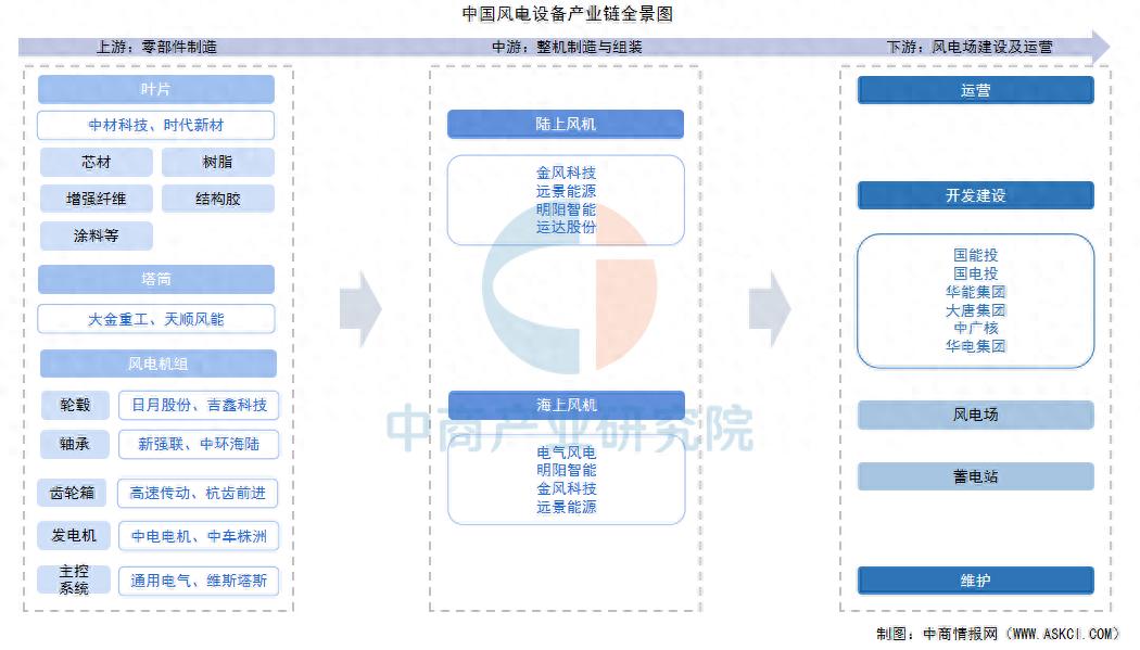 齿轮行业市场调查分析及发展前景展望2025_人保服务,人保车险