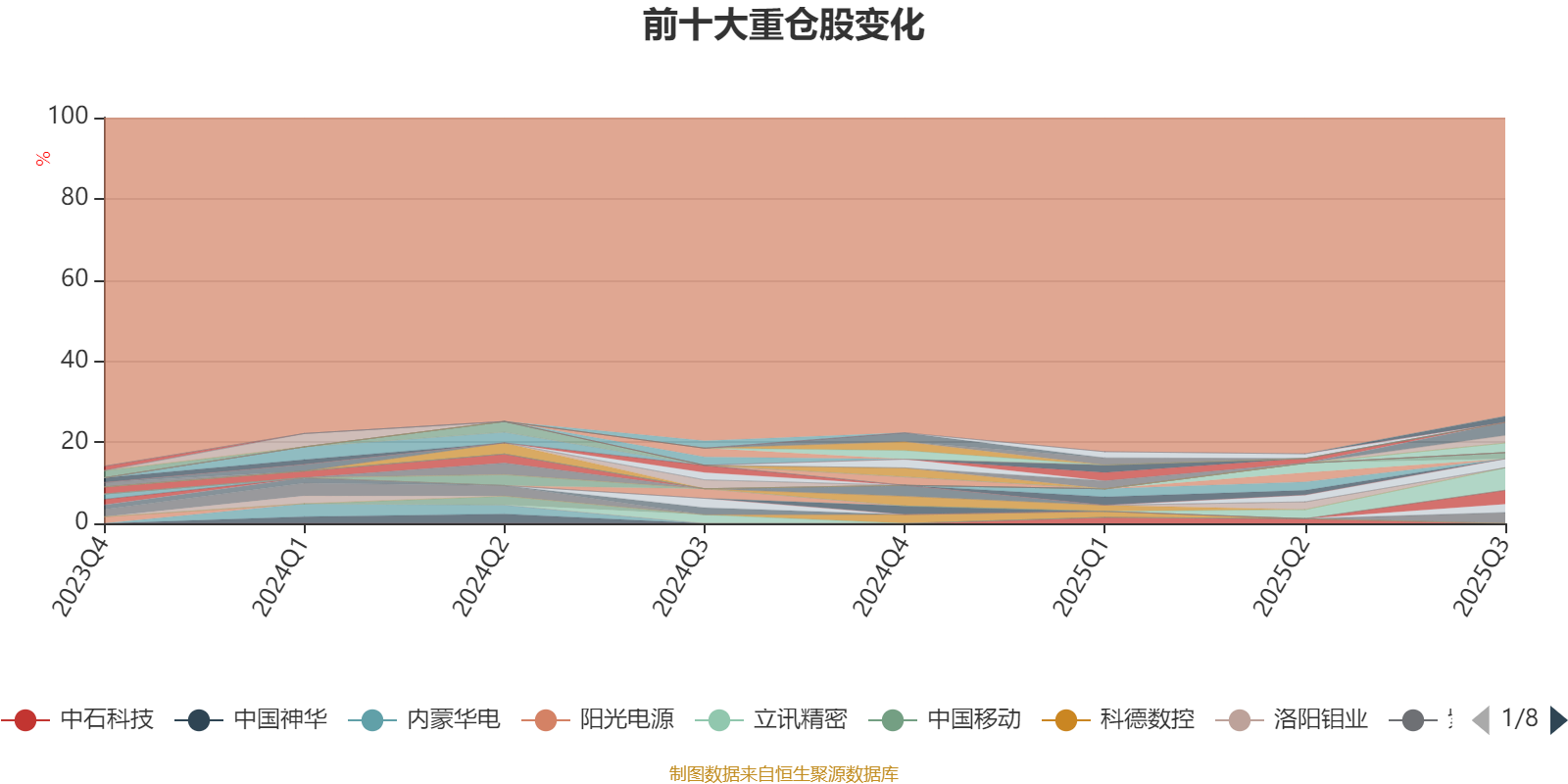 2025煤炭物流运输行业市场供需格局分析_人保服务,人保有温度