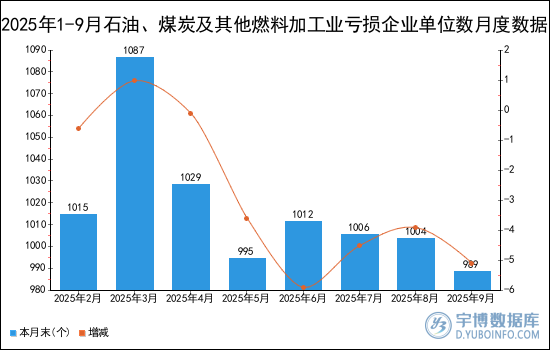 2025煤炭物流运输行业市场供需格局分析_人保服务,人保有温度
