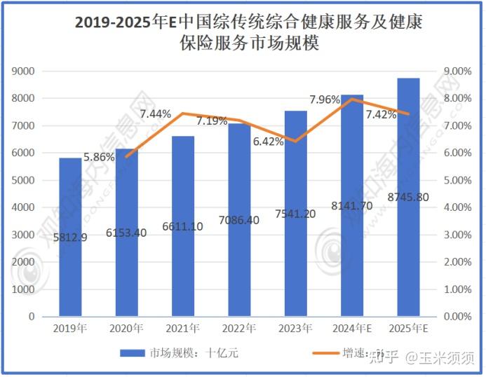 木耳行业市场深度分析及未来趋势预测2025_保险有温度,人保车险