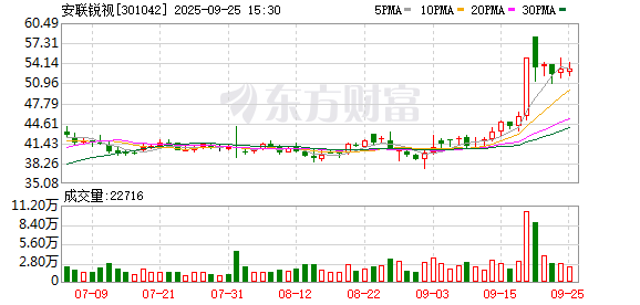 国林科技：截至2025年10月31日股东人数为26,182人