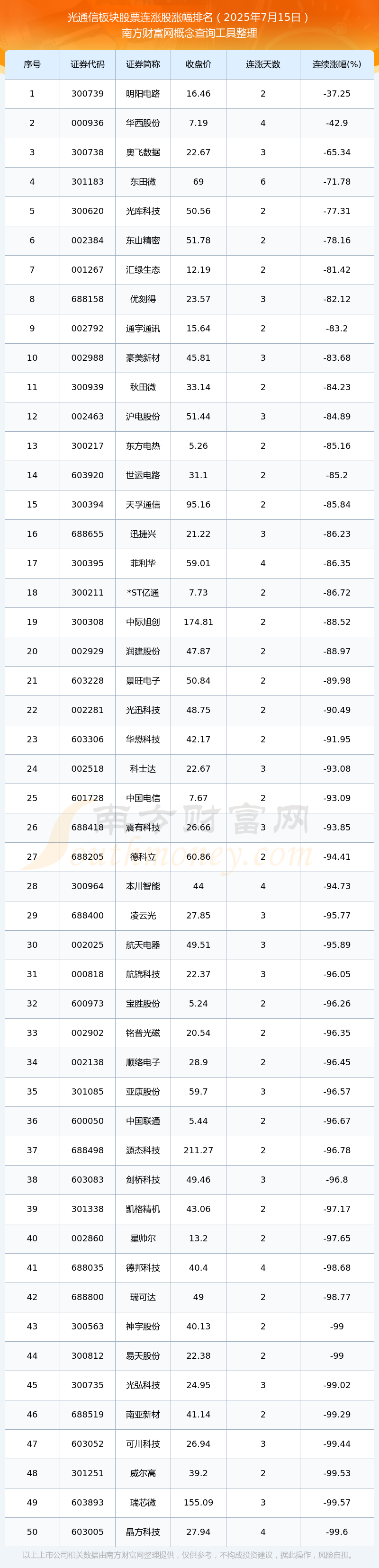 通合科技：截至2025年10月31日股东总数为18,481户