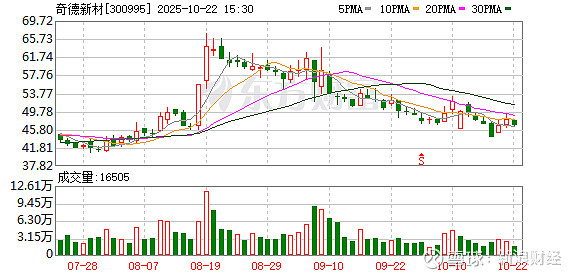 盛帮股份：截至2025年10月31日股东人数为7108人