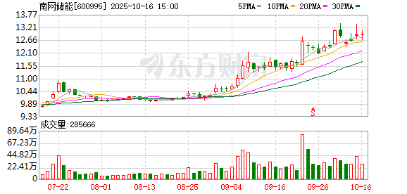 通合科技：截至2025年10月31日股东总数为18,481户