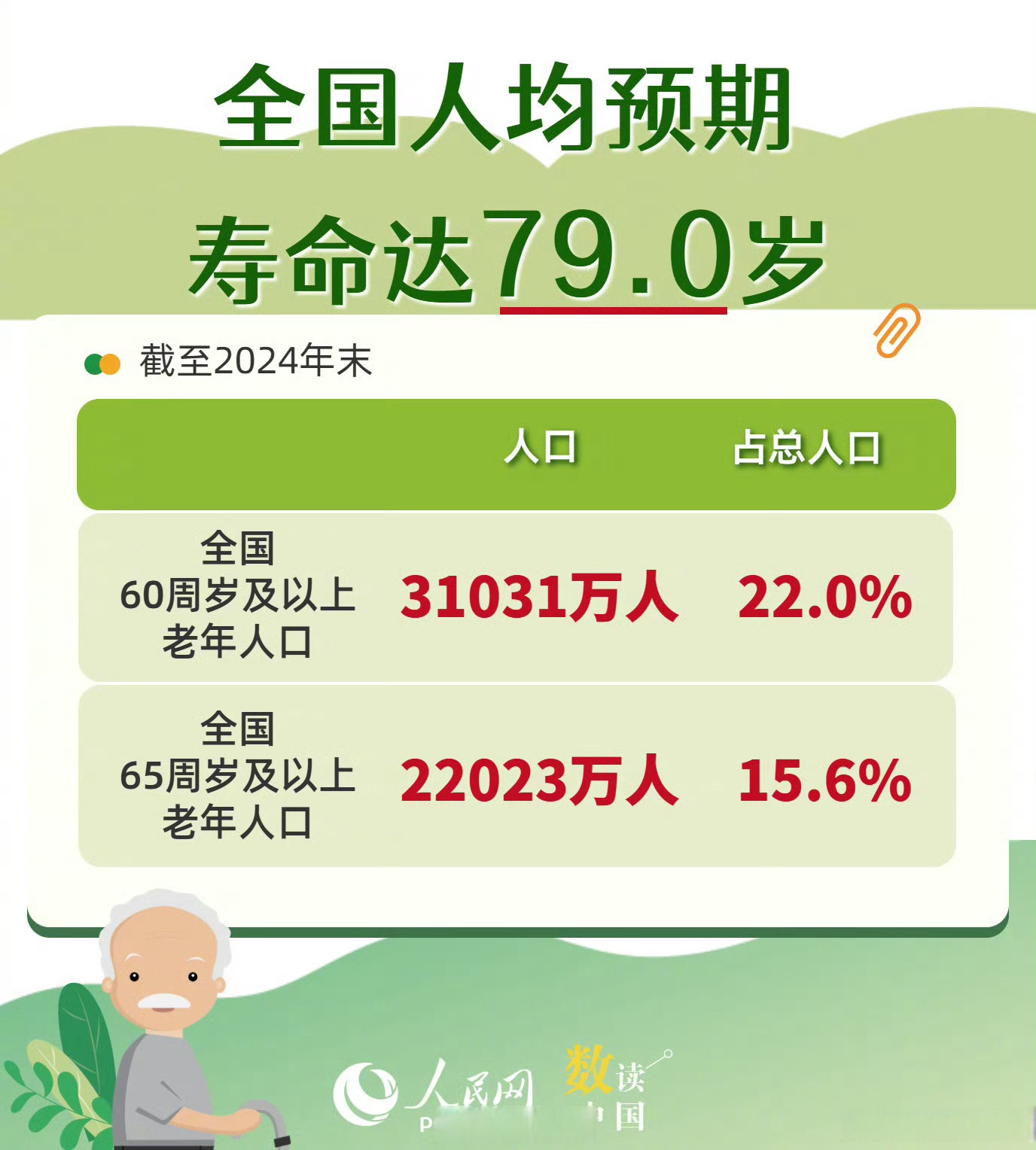 预期寿命较14年前提高4岁，寿险降价、年金险涨价？