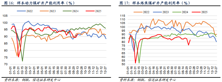 供需共振拉高动力煤价 第三季度业绩回暖催涨煤炭板块