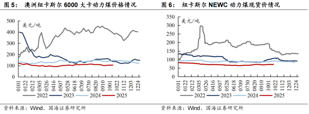 供需共振拉高动力煤价 第三季度业绩回暖催涨煤炭板块