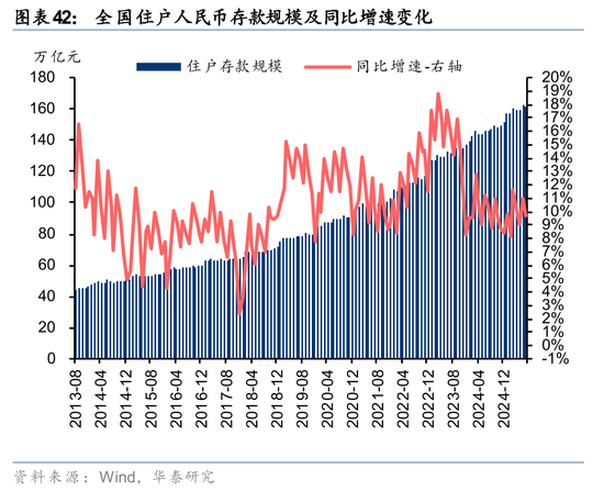华泰证券：2026年度银行板块聚焦红利与复苏双主线
