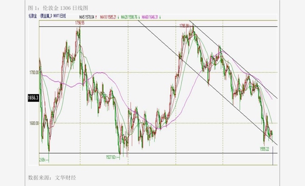 瑞达期货：截至2025年10月31日股东户数为26,092户