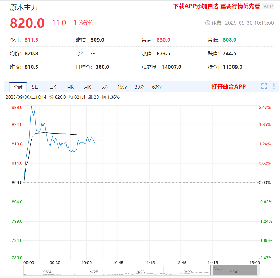 瑞达期货：截至2025年10月31日股东户数为26,092户