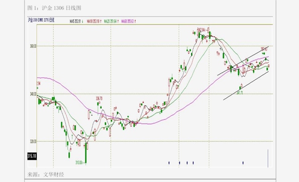 瑞达期货：截至2025年10月31日股东户数为26,092户