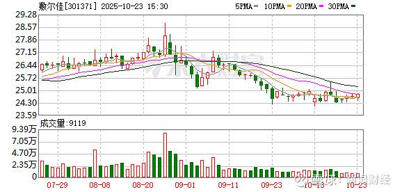 敷尔佳：截至2025年10月31日股东户数为14,817户