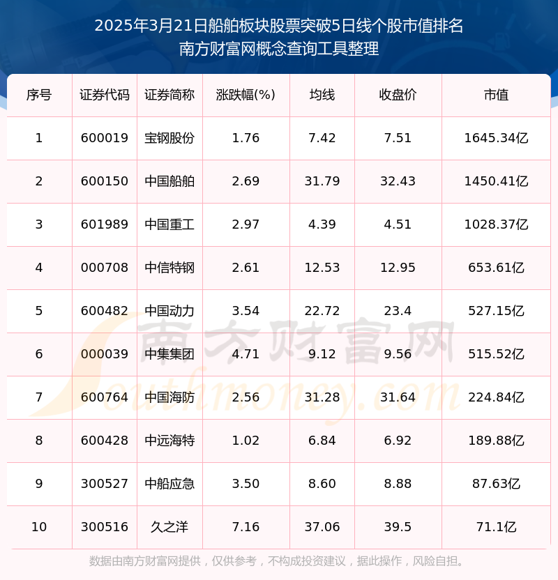 昆船智能：截至2025年10月30日股东总数为16949户