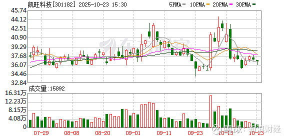 朗玛信息：截至2025年10月31日股东人数为36837