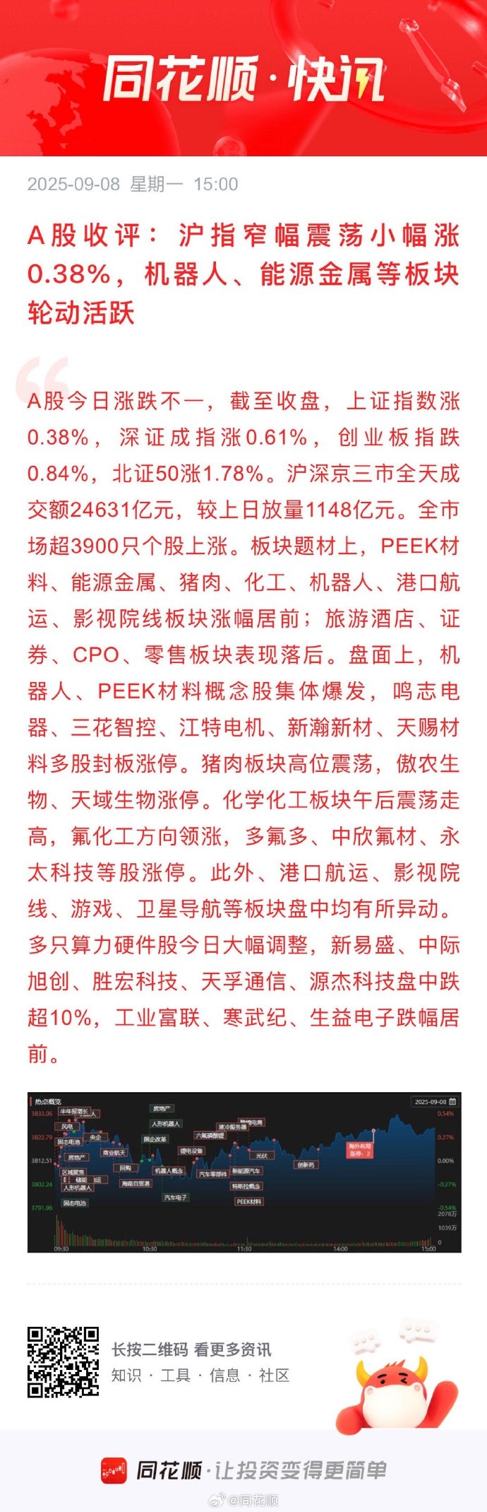 收评：沪指缩量跌0.41% 全市场超3600股下跌