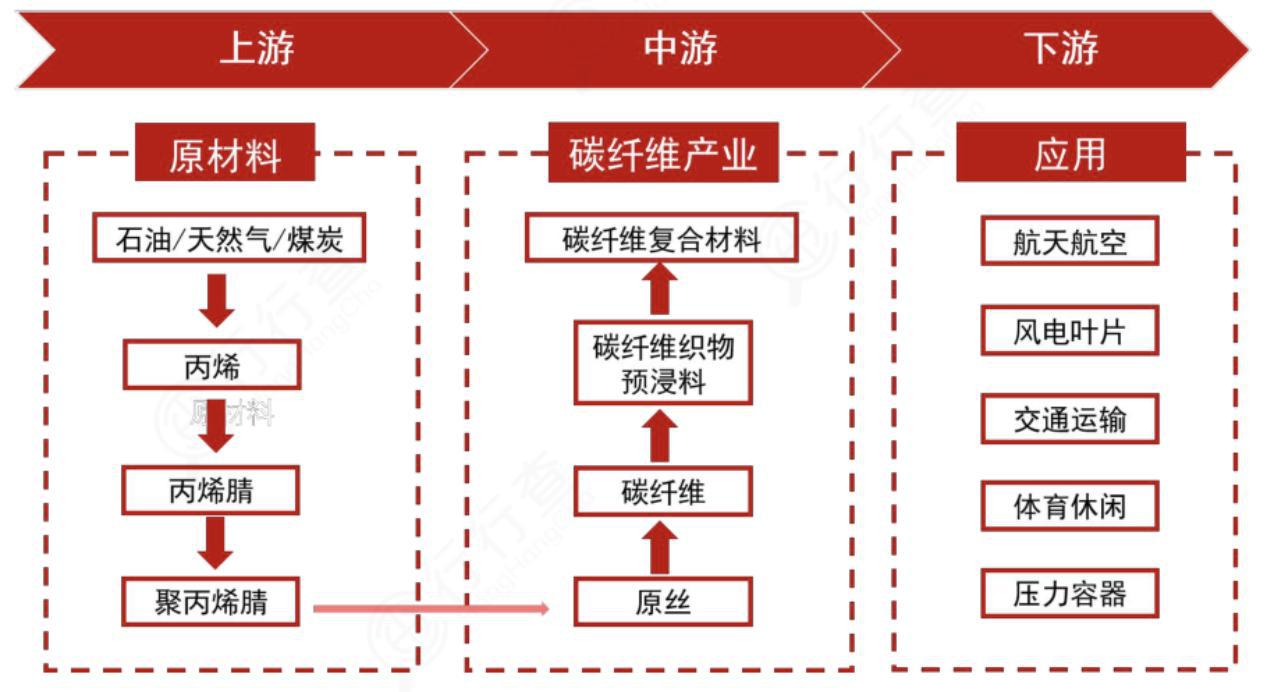 金属矿企入局低空经济：一场不能输的“空中材料战争”