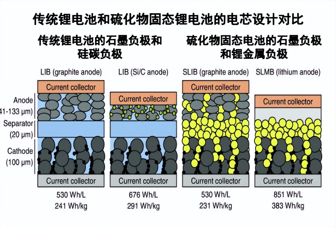亿纬锂能获得发明专利授权：“一种负极活性材料、含有其的负极片及锂离子电池”