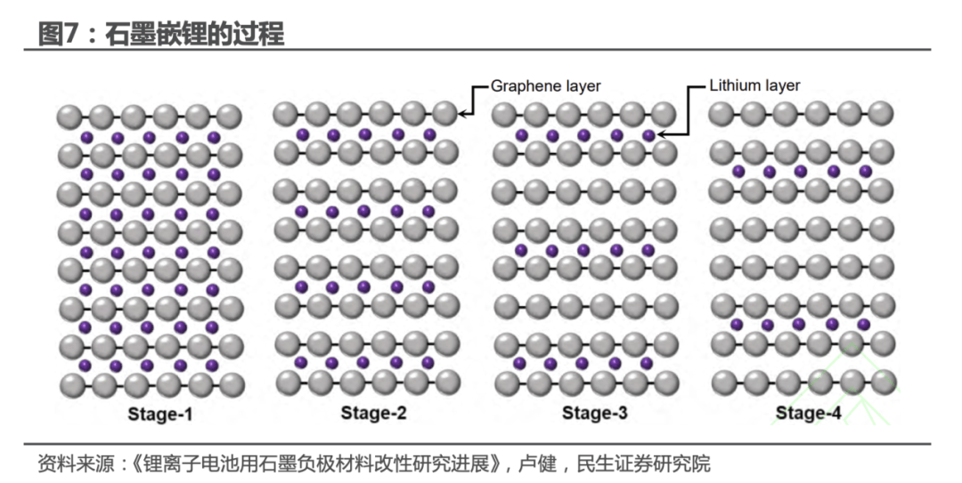 亿纬锂能获得发明专利授权：“一种负极活性材料、含有其的负极片及锂离子电池”