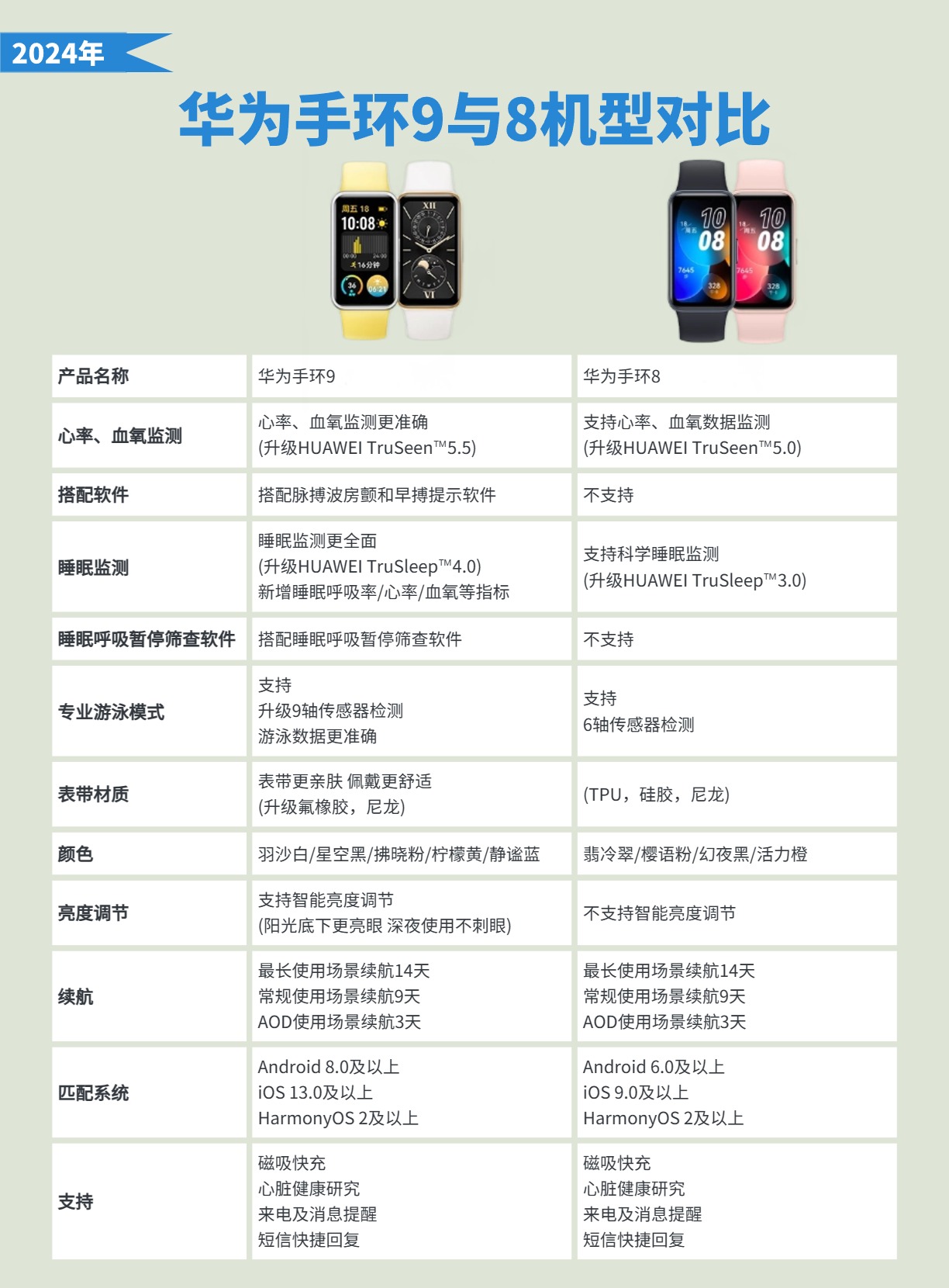 中国药促会宋瑞霖：如果手机价格被管控 就不会有今天的华为