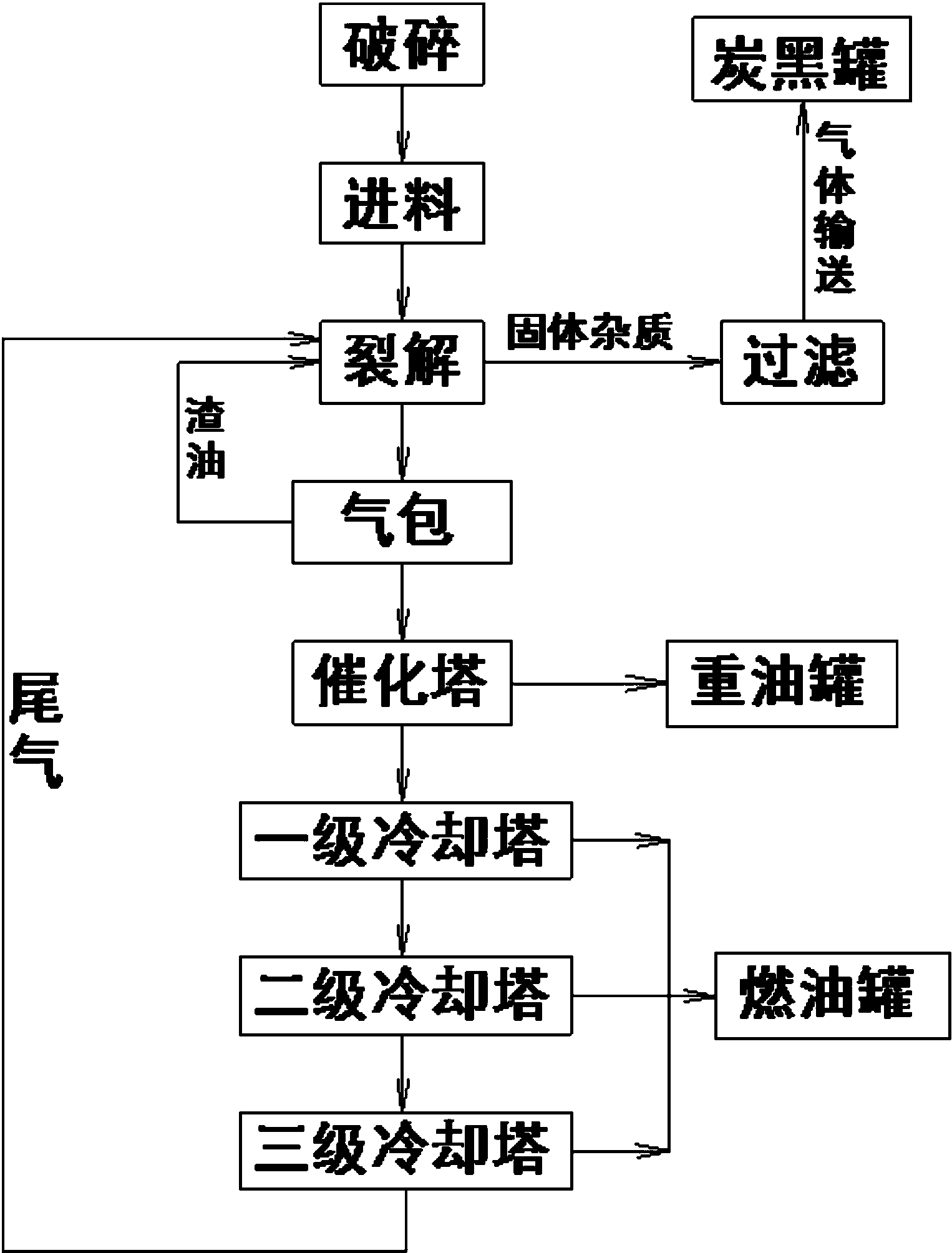 中国石油获得发明专利授权:“页岩油交替注气驱替用气体调气装置及其输送装置”