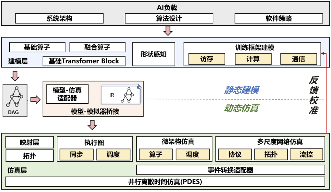 模型FG-CLIP2，撬动具身智能与商业增长