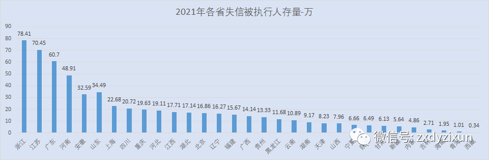报告称，泰国空置房屋达164万套