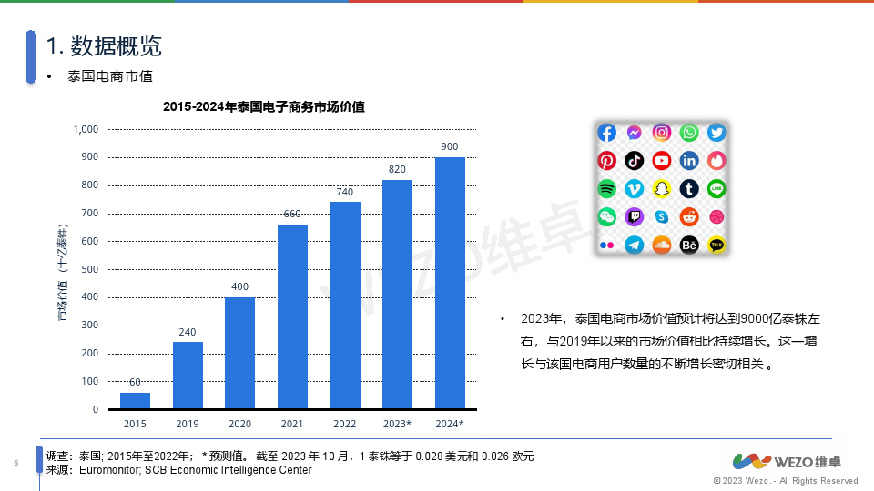报告称，泰国空置房屋达164万套