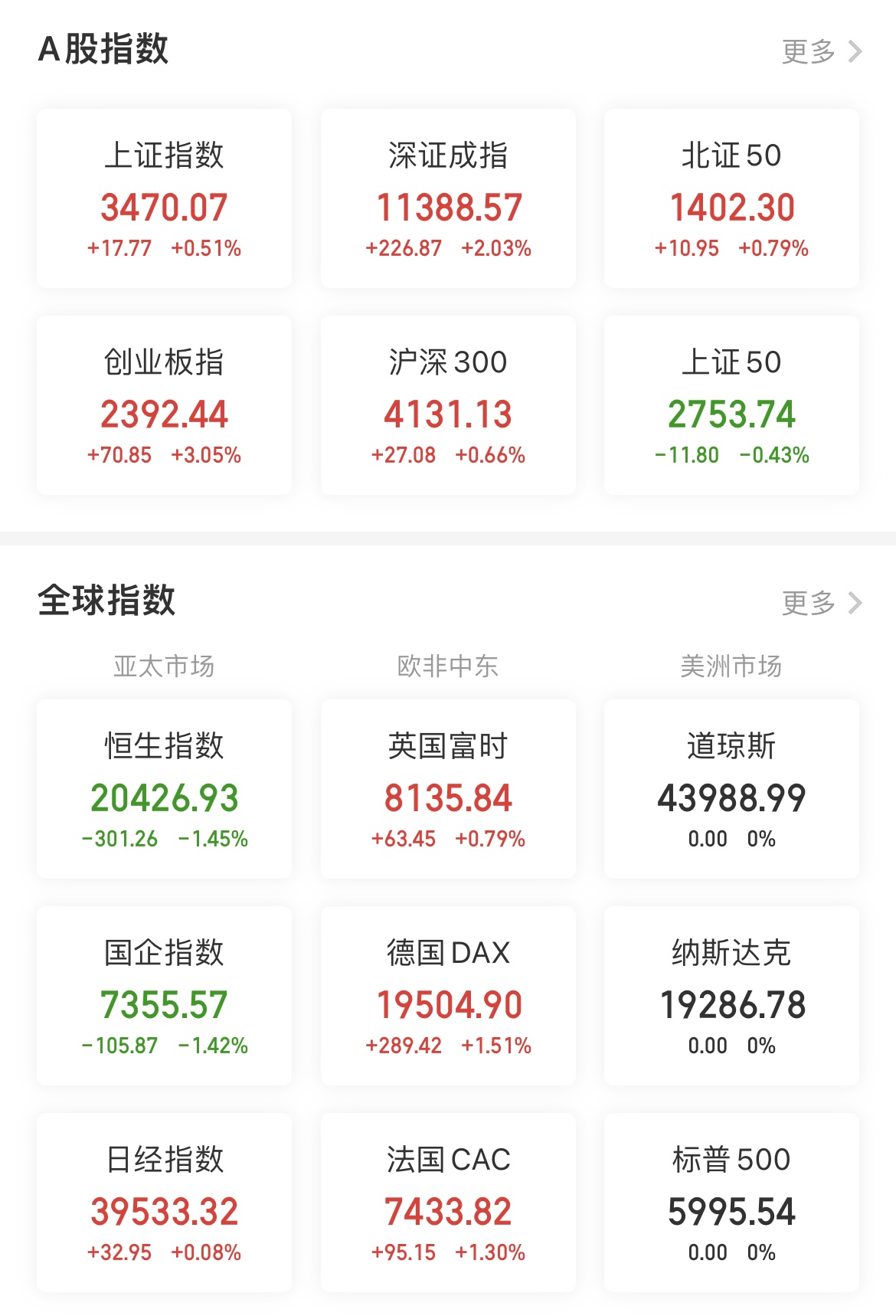两融余额缩水31.40亿元 杠杆资金大幅加仓262股