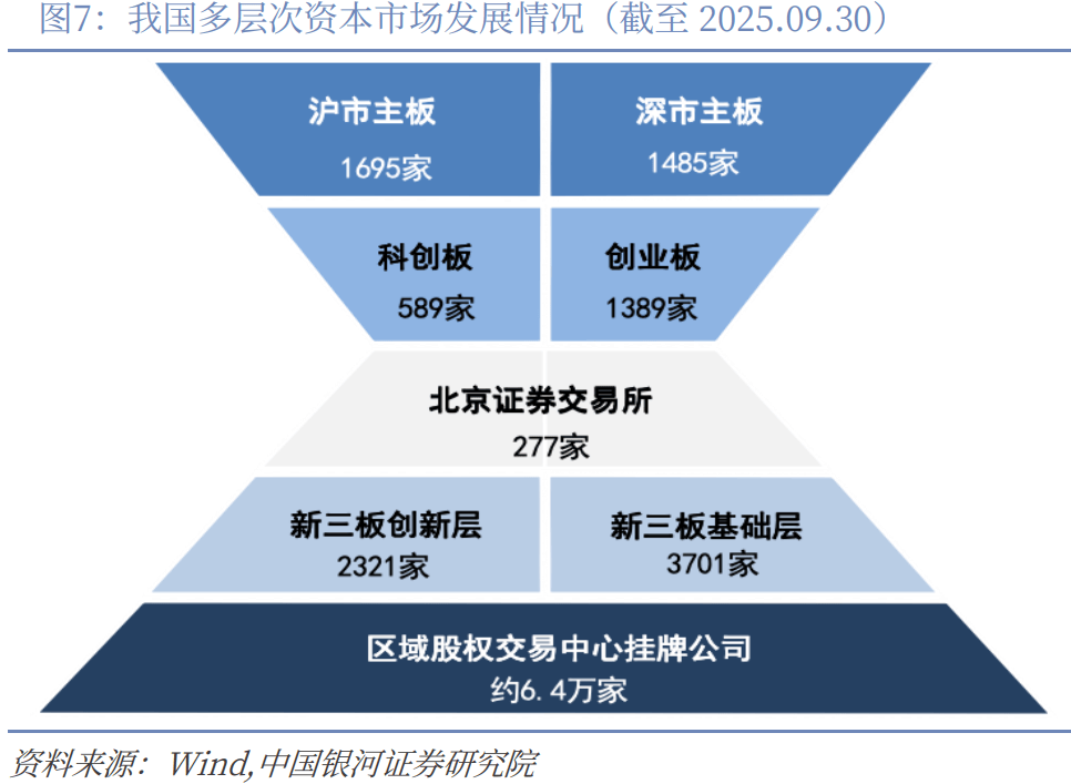 “十五五”规划蕴含哪些资本市场改革密码？