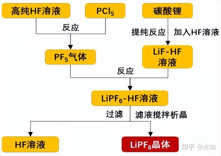 天赐材料获得发明专利授权:“一种硫化物固态电解质及其制备方法、电池与应用”