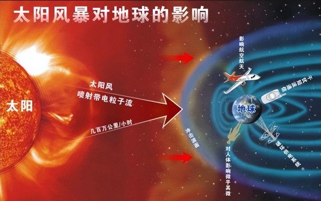 “羲和”号揭示太阳“暴脾气”的时序光谱特征