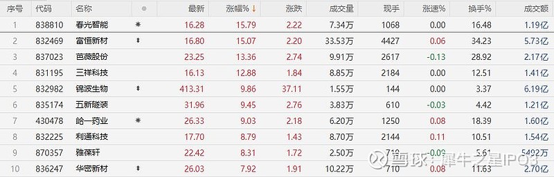 收评：创业板指涨逾1%，煤炭等板块拉升，储能、光伏概念爆发
