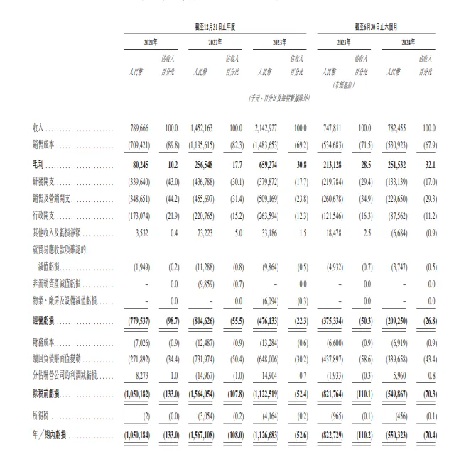 中国规模最大潮玩集合品牌TOP TOY递表港交所 三年GMV复合年增长率超过50%