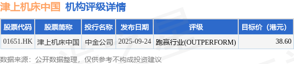 大中矿业(001203.SZ)：累计回购2032.44万股公司股份